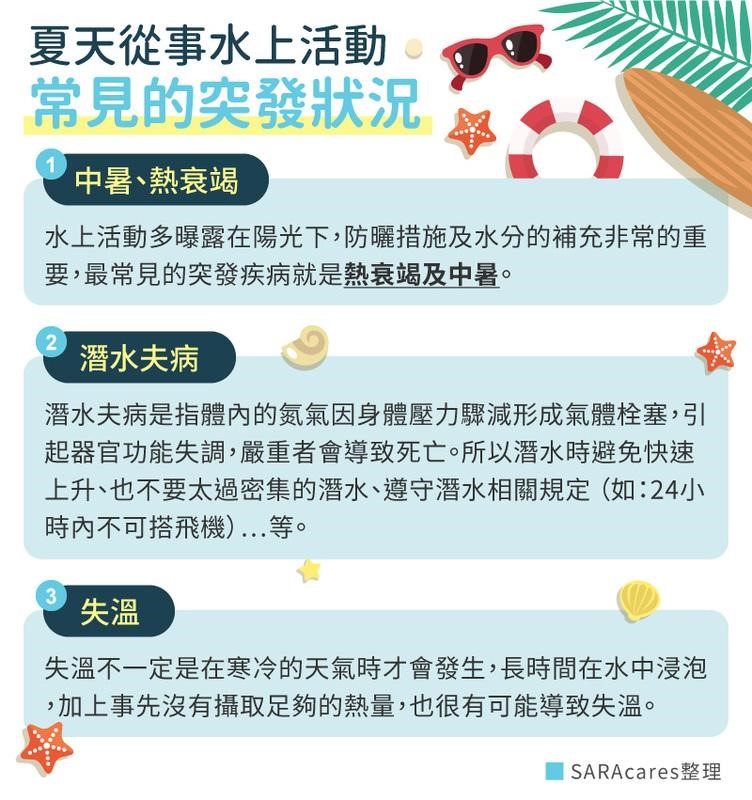 出國玩樂必買保險：不可不知的保障解析