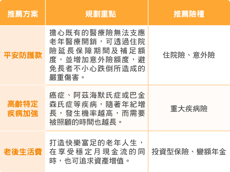 如何規劃人壽保險受益人設定，打造安心人生保障