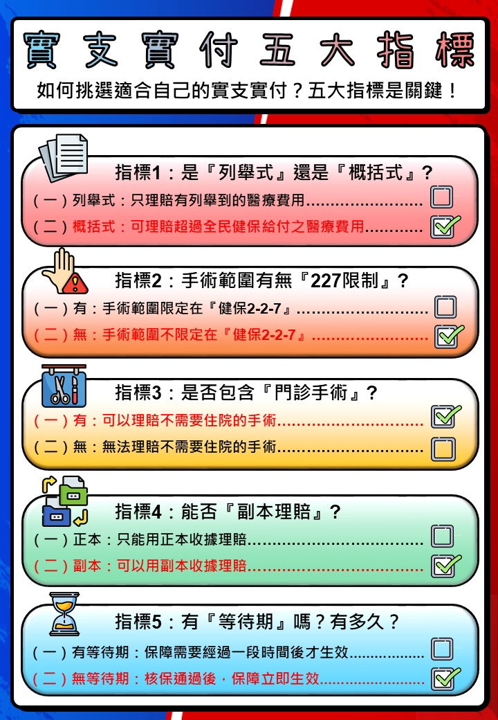 實支實付醫療險理賠指南：哪些醫療費用可以申請給付？