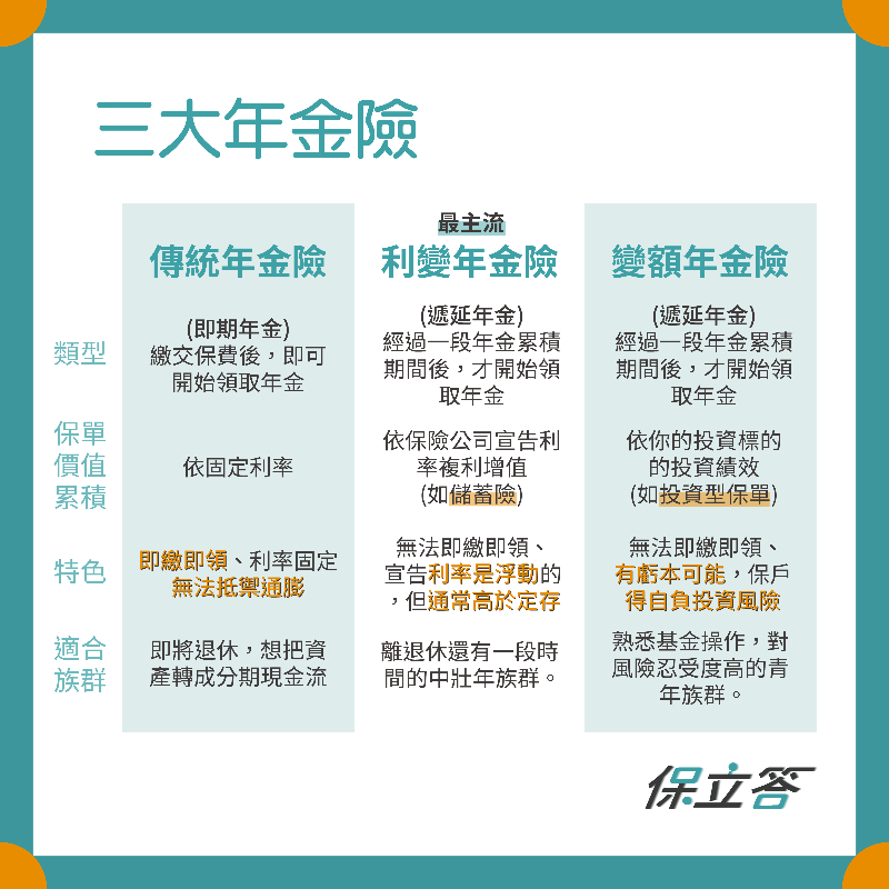 年金保險種類完整解析：尋找適合你的理想退休保障