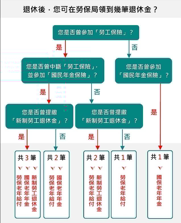 年金保險給付方式大解析：一次領與分期領的完整指南