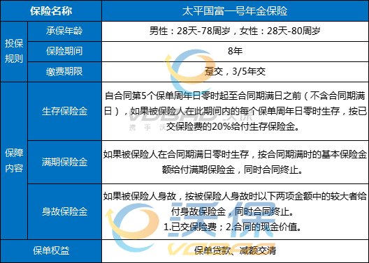 年金保險給付選擇指南：保障退休現金流穩健