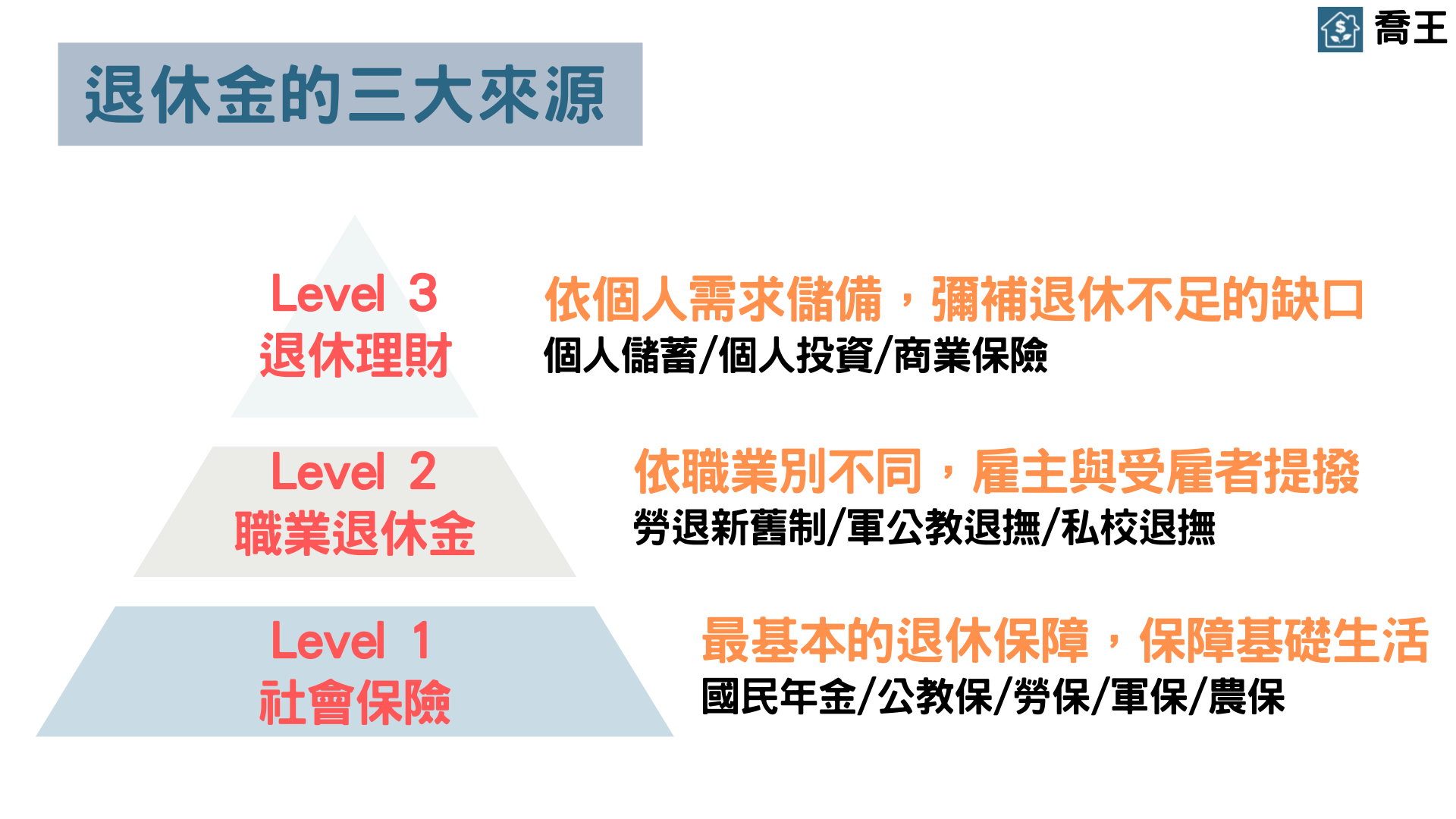 年金保險與退休金關聯：穩定退休收入的完整攻略