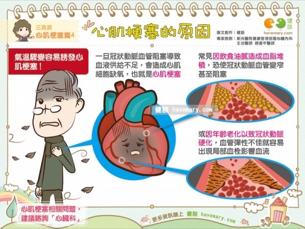 心肌梗塞猝死，算意外嗎？保險理賠這樣認定