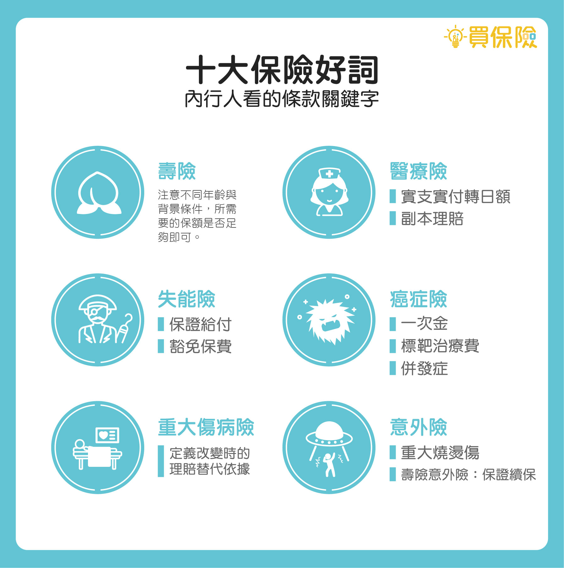 意外險 vs. 健康保險：找出最適合你的保障組合