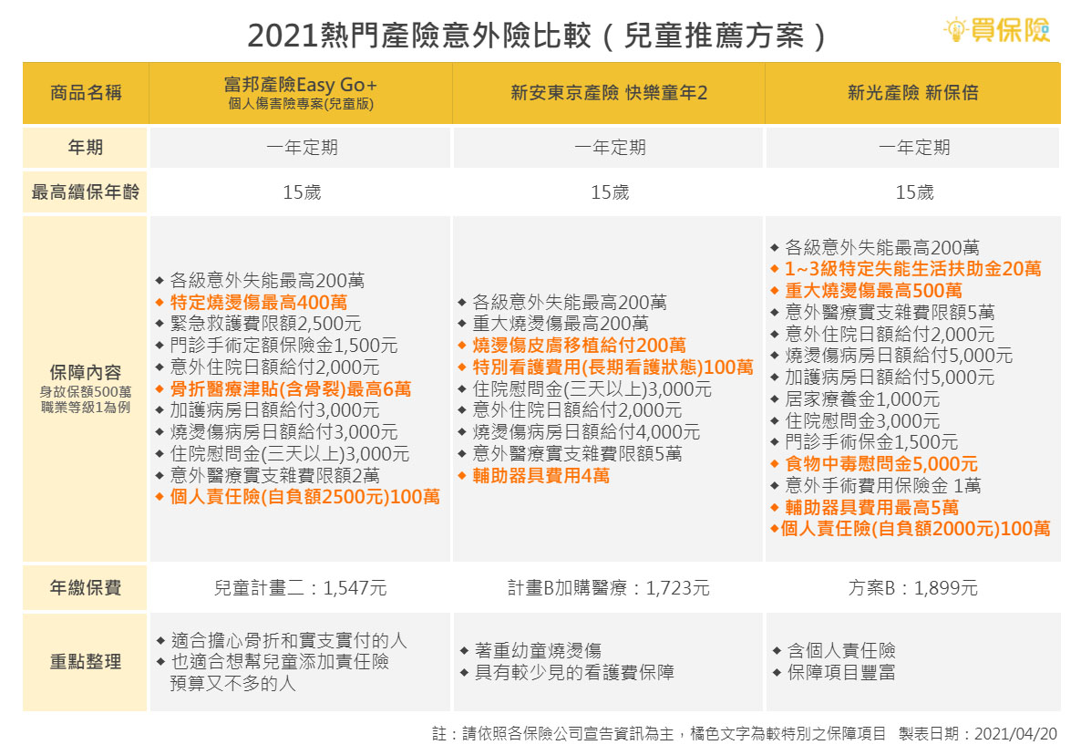 意外險保障範圍懶人包：三大要素一次搞懂，保障不迷路