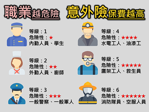 意外險保障職業風險？理財規劃師為您解謎