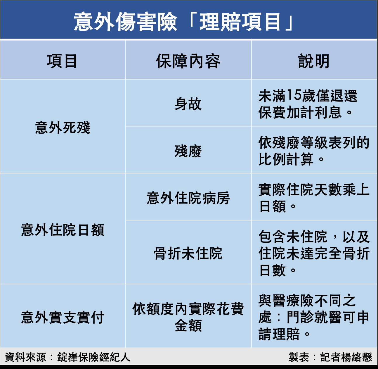 意外險殘疾理賠等級說明：掌握分級賠償秘訣