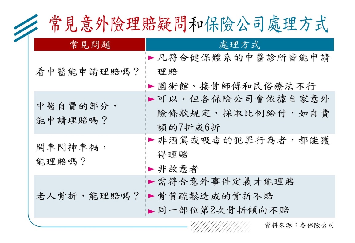 意外險理賠範圍：跌倒受傷是否符合？