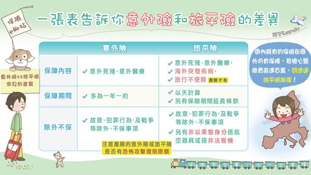 意外險與旅遊險差異：一次搞懂保障範圍，保護旅途無憂