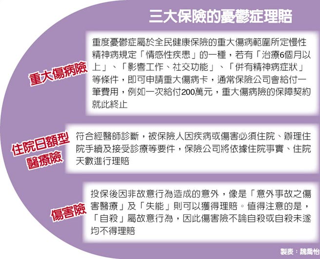 憂鬱症住院治療：何時是必要且不可避免？