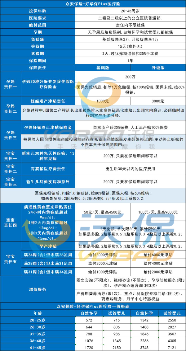 懷孕住院有保障嗎？保險專家詳解孕期保險理賠