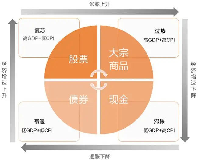 投資型保險的投資標的：風險、收益與資產配置指南