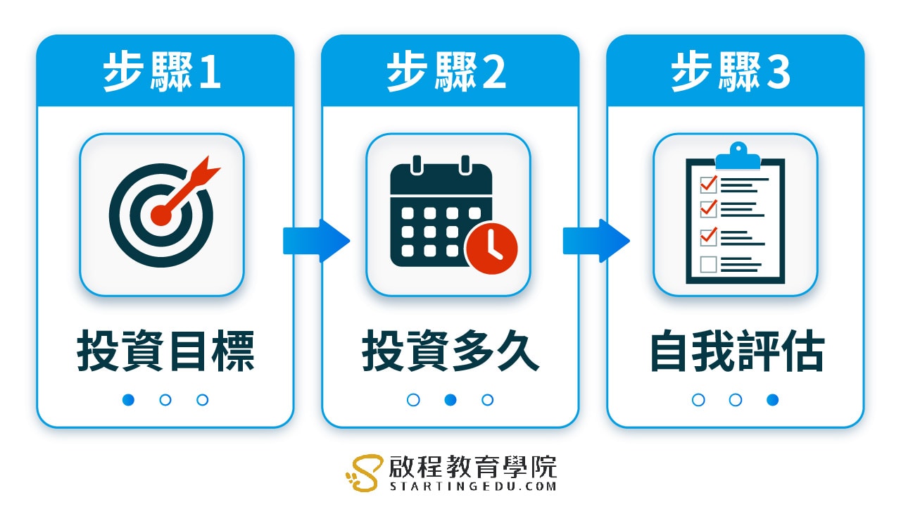 投資型保險資產配置指南：降低風險，提高回報