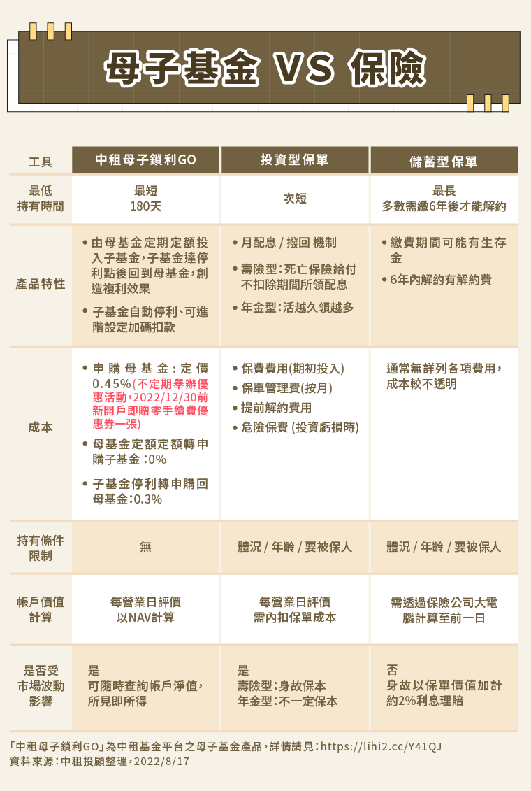 投資型保險風險指南：市場波動、投資標的變動與資金損失