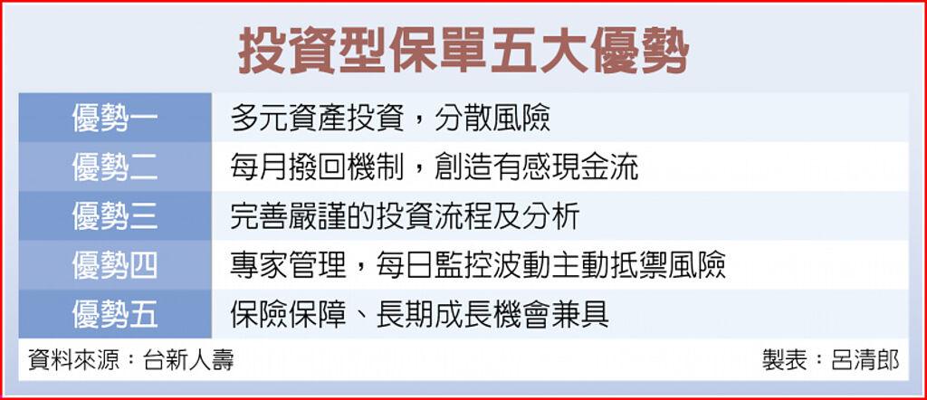 投資型保險：適合追求保障與增值的你