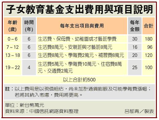 教育保險 vs 學費儲蓄：子女教育金高效規劃指南