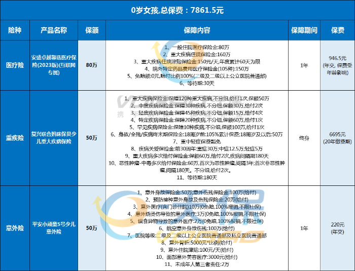 教育保險保費豁免條款指南：保障子女教育金不受意外影響
