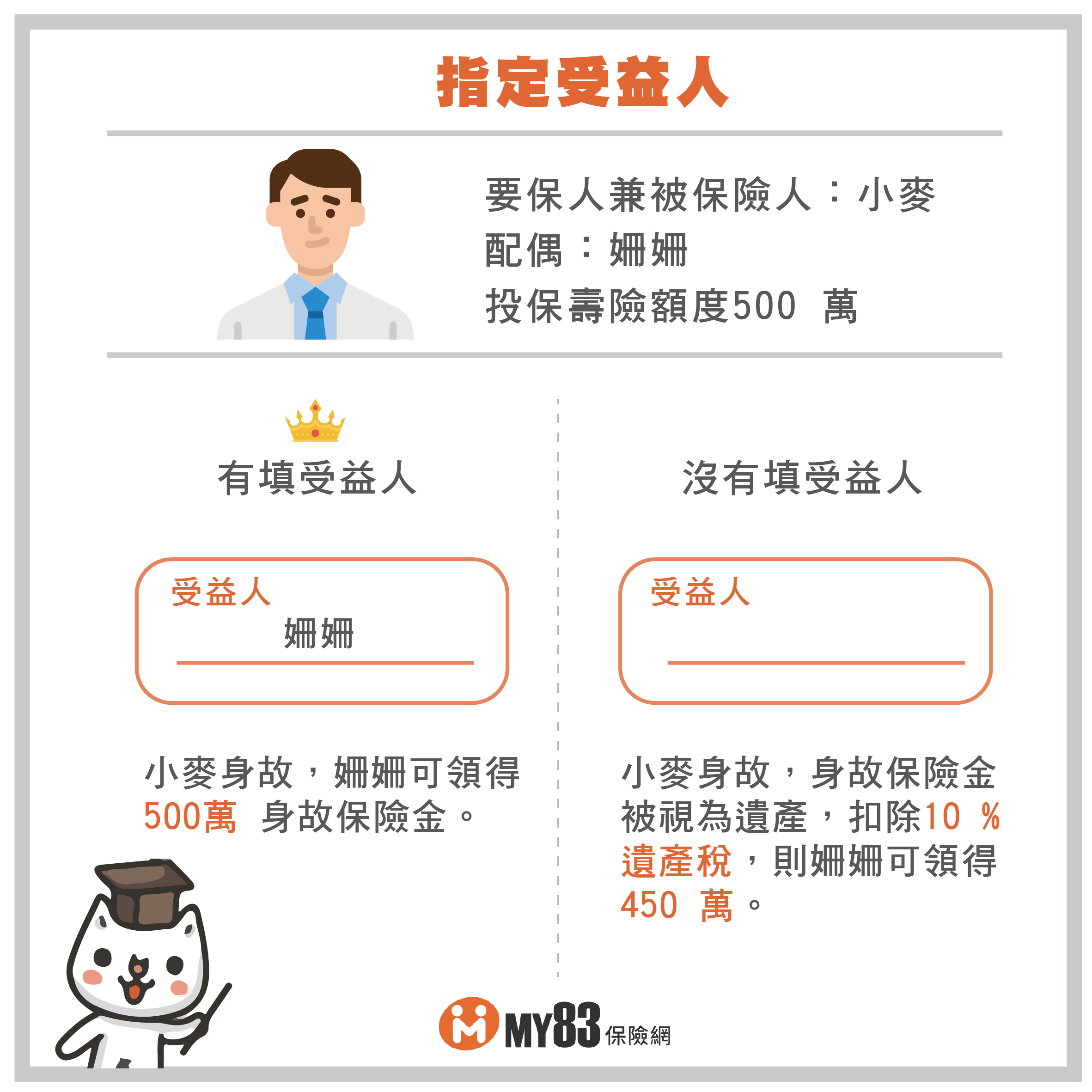 教育保險受益人設定技巧攻略：確保子女教育金萬無一失