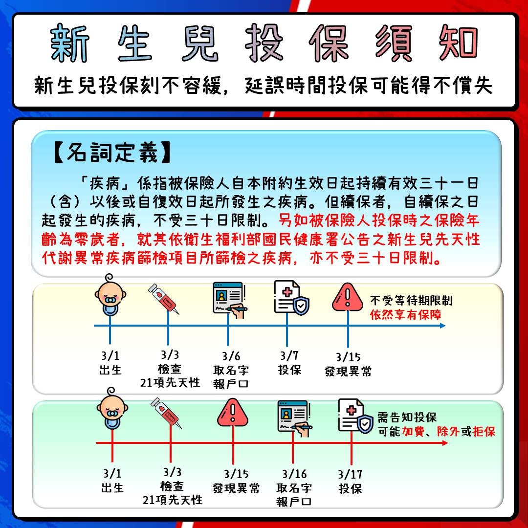新生兒教育保險投保時機指南：把握黃金十天，保障孩子教育金