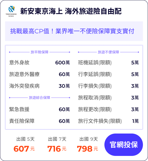 旅遊不便險投保秘訣：最晚出發前1小時！最低3天投保完整保障！