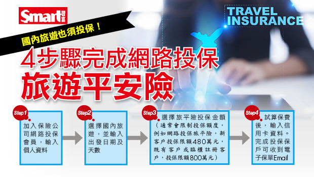 旅遊保險在國內旅行的必要性：旅遊達人的指南