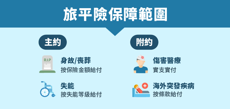 旅遊保險與意外險大不同，出國前這樣選才安心