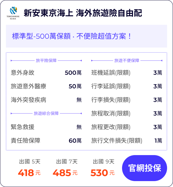 旅遊醫療保障攻略：搞懂保障內容，安心出國免煩惱！