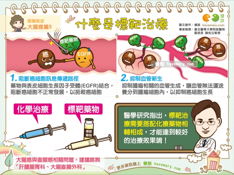 標靶治療吃多久？專家揭開治療療程長度之謎