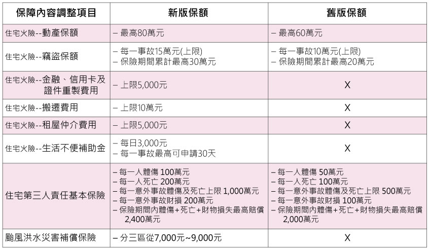 火災險保險金計算攻略：確保災後財務無虞