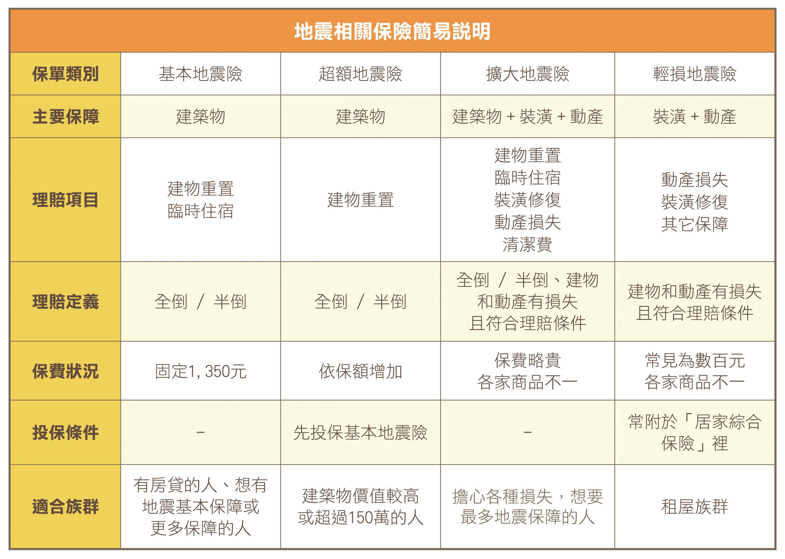 火災險與地震險的差異指南：保障財產免於天災損失