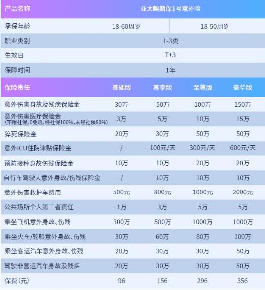 猝死算意外險嗎？保險專家帶你了解真相