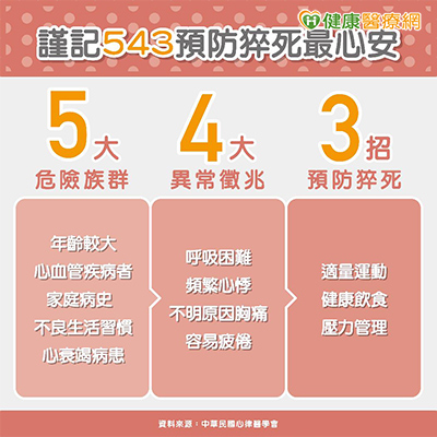 猝死，心血管疾病的隱形殺手：了解成因並降低風險