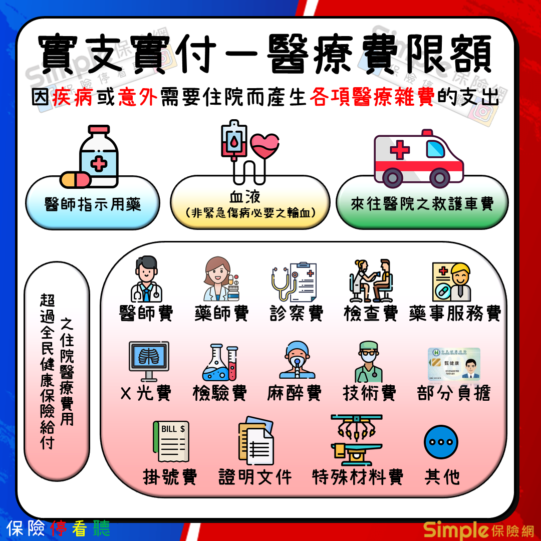 生產住院有實支實付嗎？醫療保障專家為你解惑！