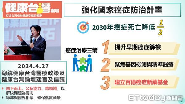 癌症來襲，錢從哪裡來？政府民間資源助您過難關！