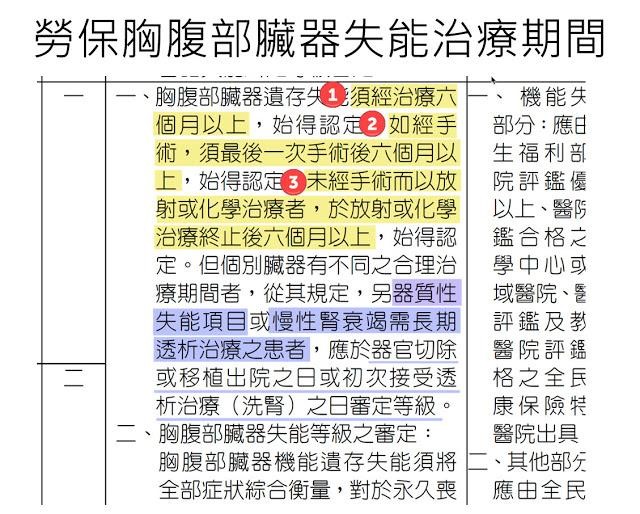 癌症勞保補助申請指南：步驟說明與資格條件