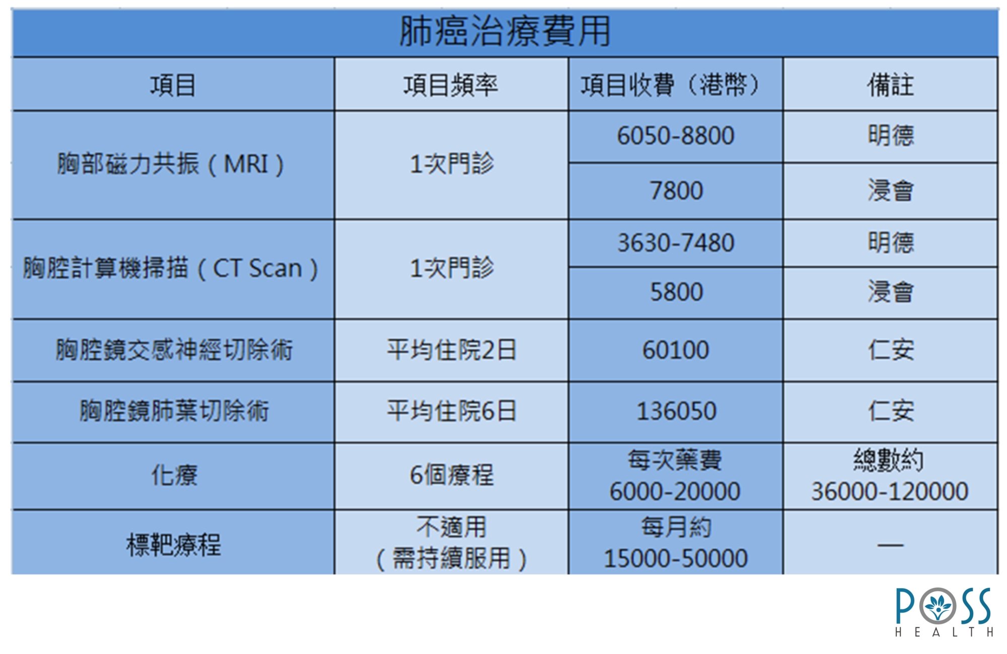 癌症治療費用解析:各階段花費預估與經濟壓力減輕指南
