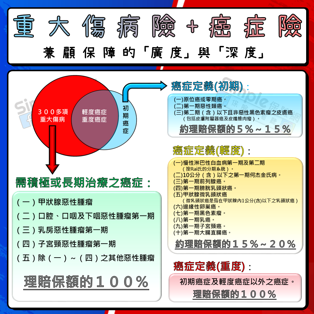 癌症重大傷病卡申請指南：步驟與注意事項