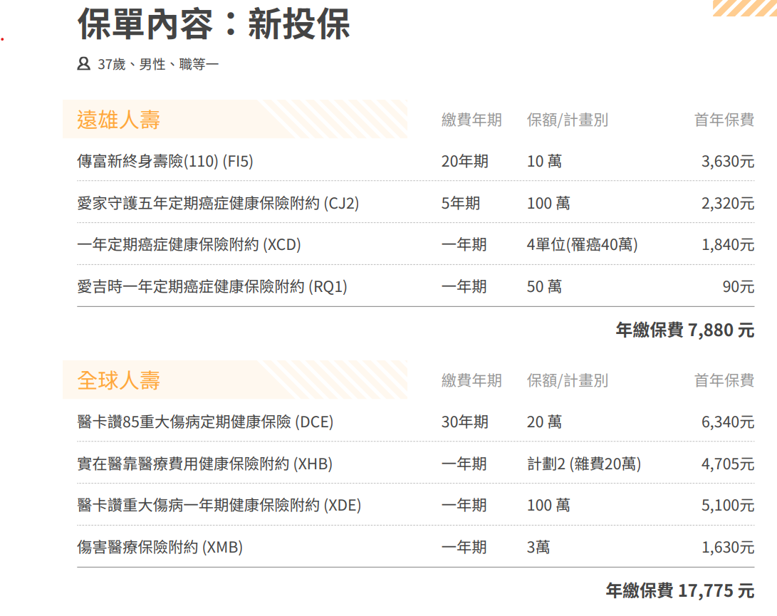 癌症險費用解密：不同保障、不同保費，量身打造您的健康守護網