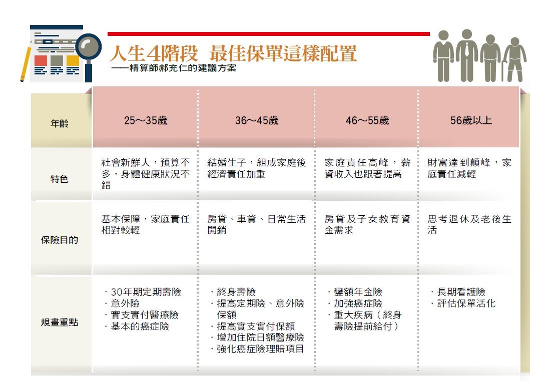 精算達人教戰！健康保險自付額選擇攻略