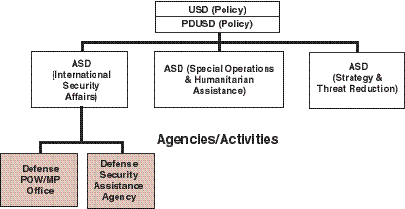 美元保單是否能作為財務安全網？高淨值人士的資產配置與風險管理策略