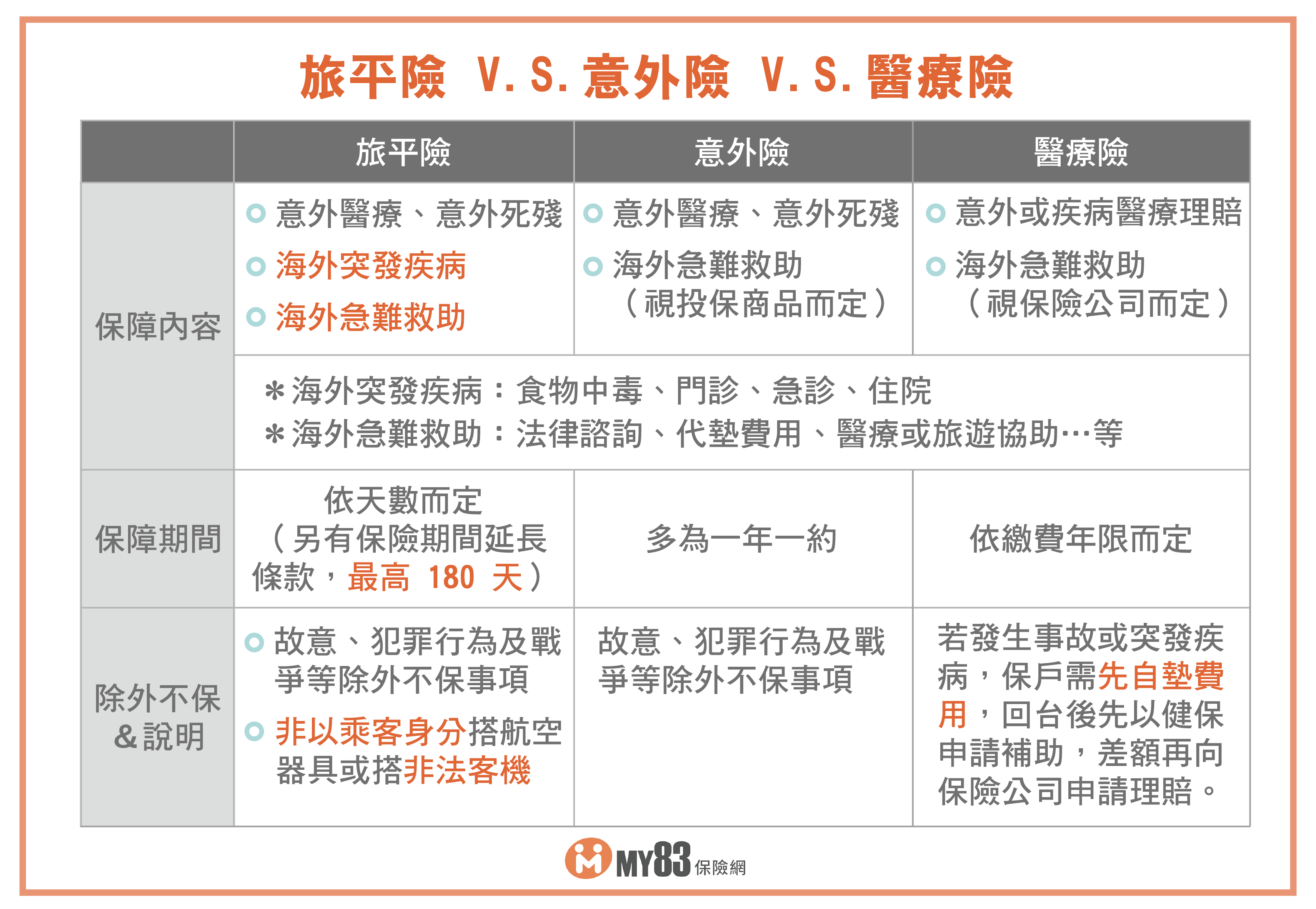 自助旅行守護神：旅遊保險的不可或缺性