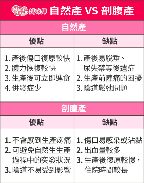 自然產入院險保障全揭密