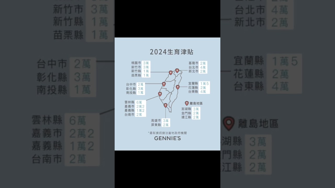 自然產政府補助完整攻略：助你安心迎新生命