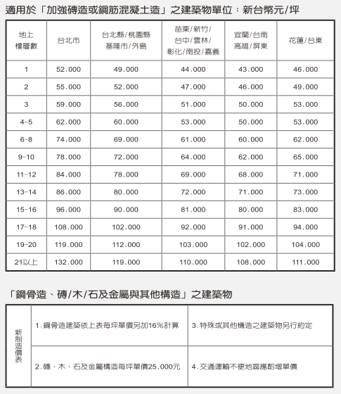 財產保險中的共同保險條款：保障額與分攤損失