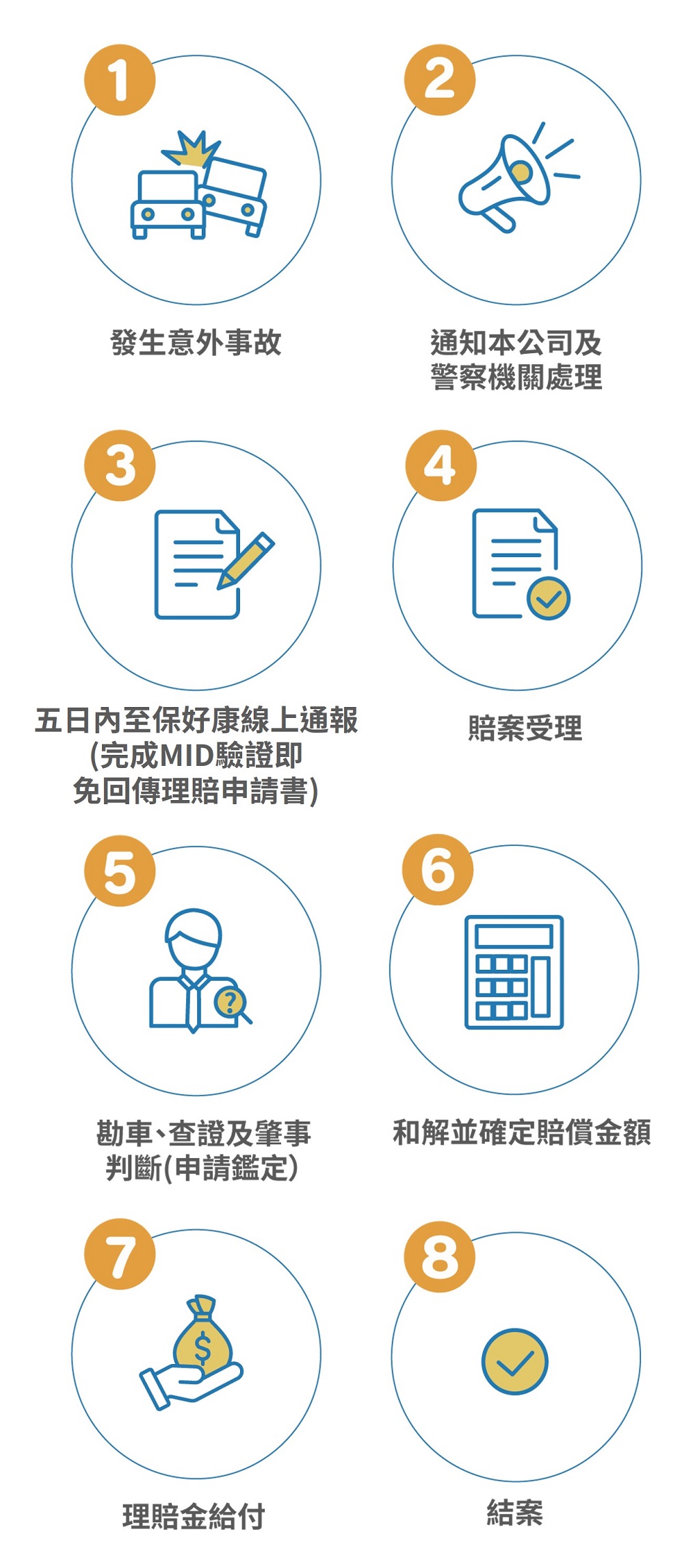 財產保險理賠流程指南：不再迷茫，輕鬆應對事故！