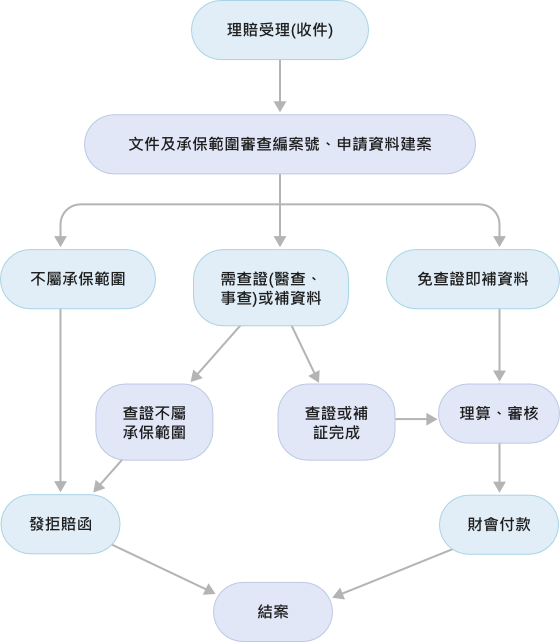 財產保險理賠流程指南：分步攻略，維護你的權益！