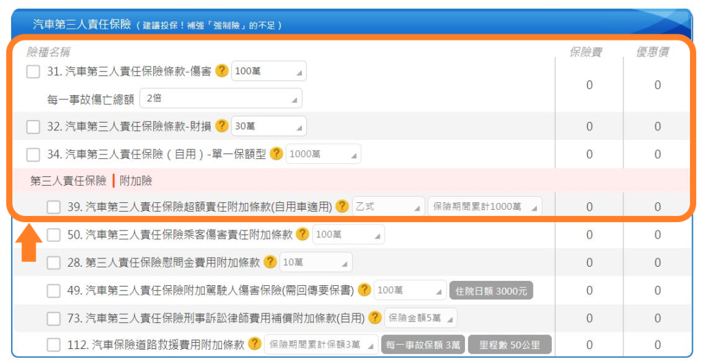 財產保險與車險的精闢指南：擴大您的財產保障