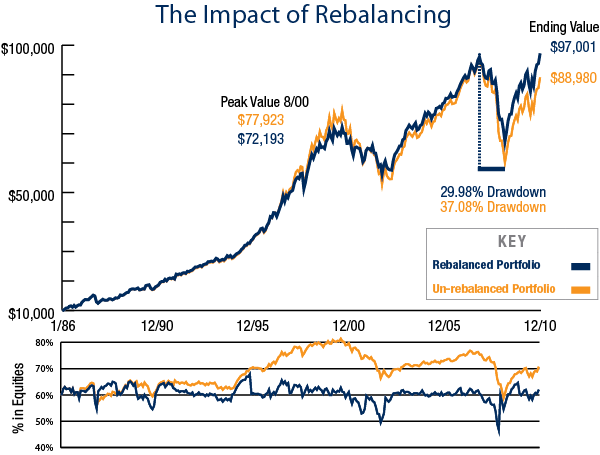 投資型保單的資產再平衡功能是否值得關注？高效降低風險，提升長期收益的秘訣