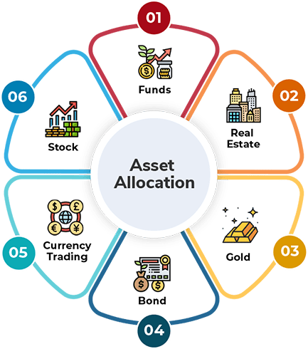 投資型保單的長期收益與保障如何平衡？高效配置策略與風險管理指南